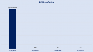 Gerenciamento de Custos Em Projetos: Fluxo de caixa dos custos econômicos de um projeto