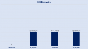 Gerenciamento de Custos Em Projetos: fluxo de caixa dos custos financeiros de um projeto