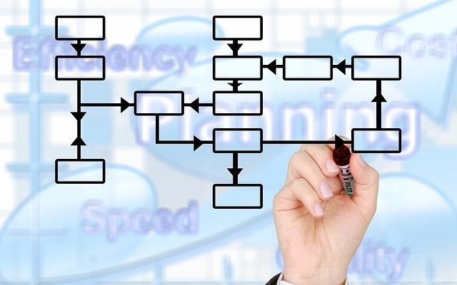 Como Medir Avanços De Forma Eficiente No Gerenciamento do Escopo Do Projeto