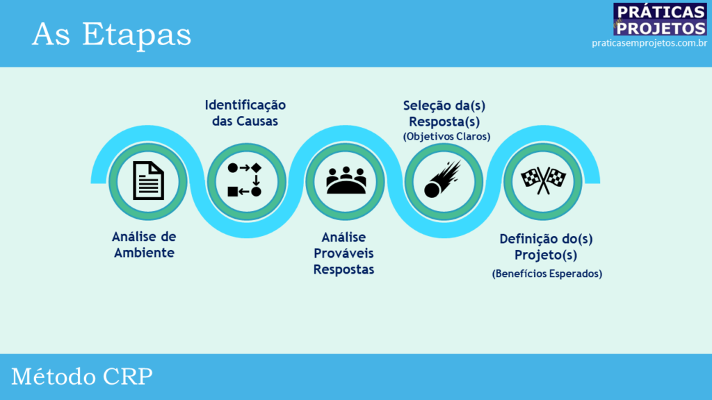 FMGP 2AON LP1 - Oferta CRP (v01) - Práticas Em Projetos
